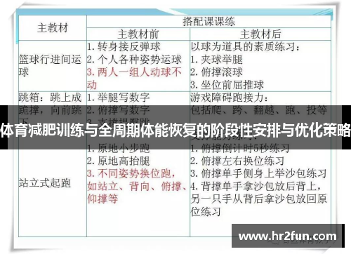体育减肥训练与全周期体能恢复的阶段性安排与优化策略